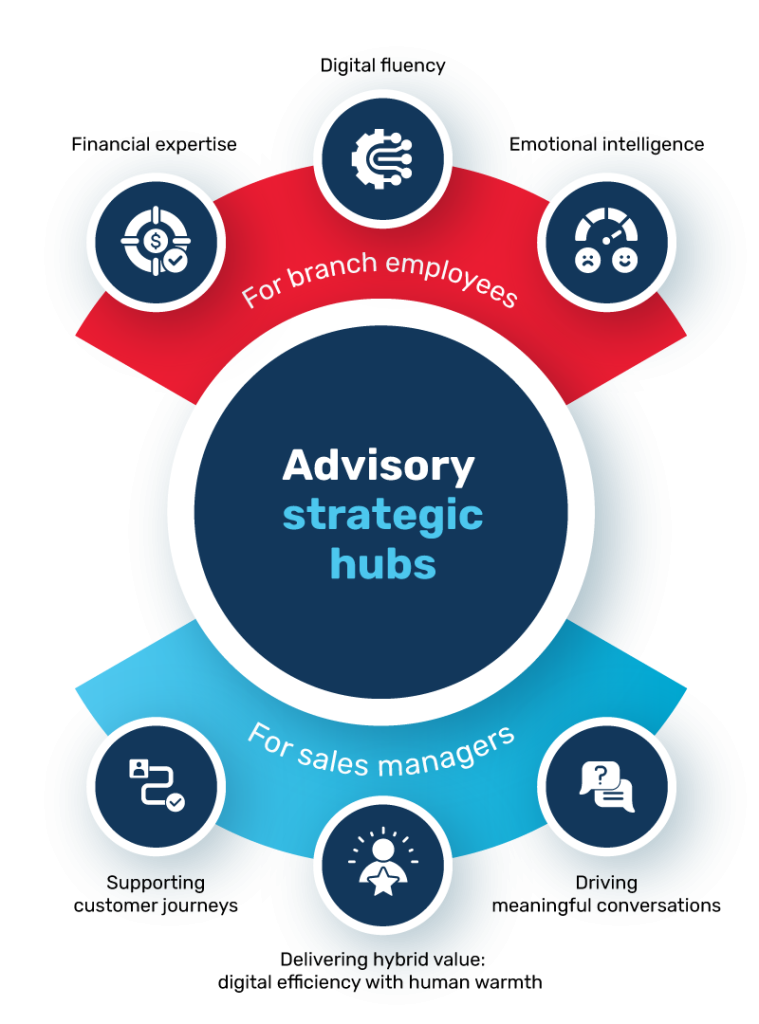 How digital maturity and financial awareness transform branch operations - Linistry - Tailored Digital Queue Management for Enterprises