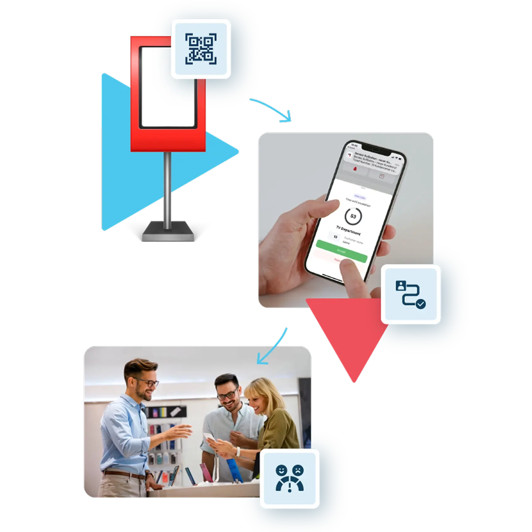 linistry-retail-orchestration-image