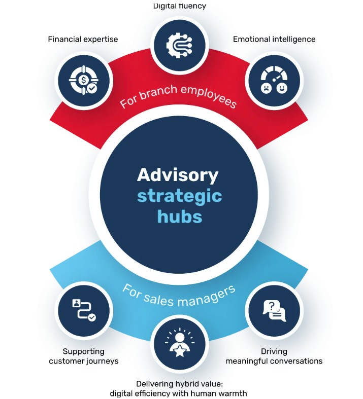 How digital maturity and financial awareness transform branch operations - Linistry - Tailored Digital Queue Management for Enterprises
