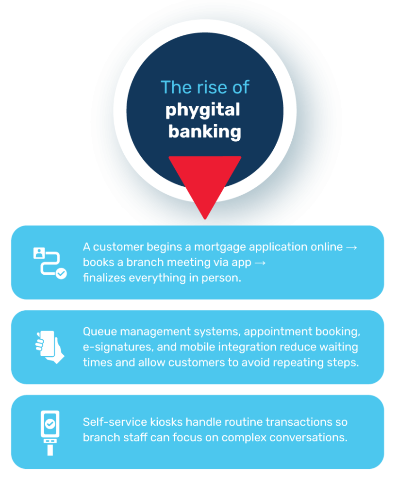 Bank branches aren’t dead – they're evolving: What customers want and what the future demands - Linistry - Tailored Digital Queue Management for Enterprises