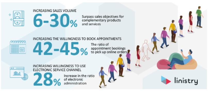 How to Choose the Best Software for Scheduling Appointments - Linistry - Tailored Digital Queue Management for Enterprises