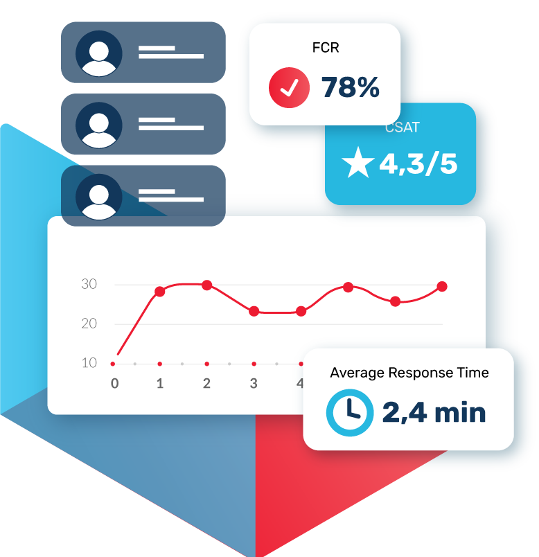 Customer Service Analytics