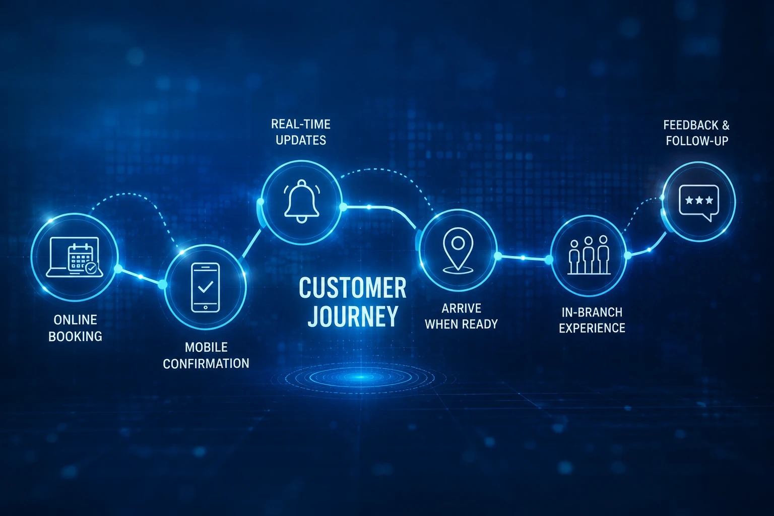 How Can You Reduce Customer Waiting Times? - Linistry - Tailored Digital Queue Management for Enterprises Digital and physical customer journeys